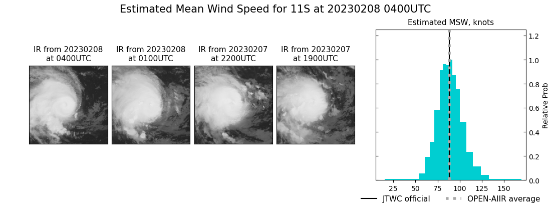 current 11S intensity image