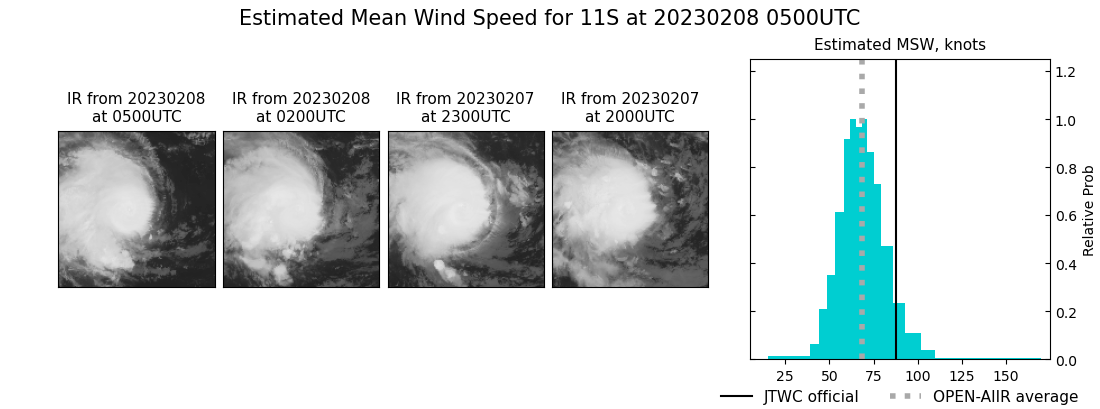 current 11S intensity image