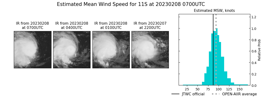 current 11S intensity image