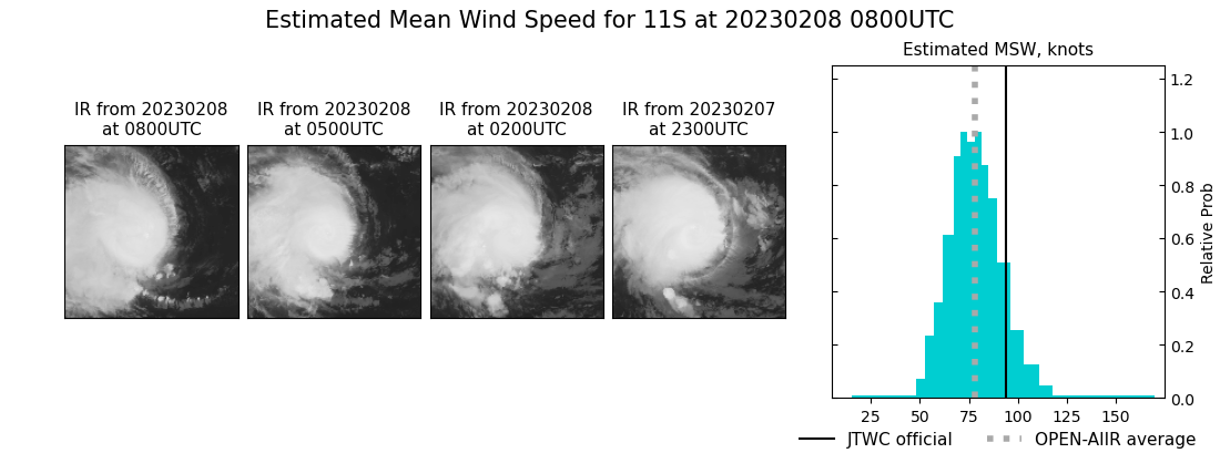 current 11S intensity image