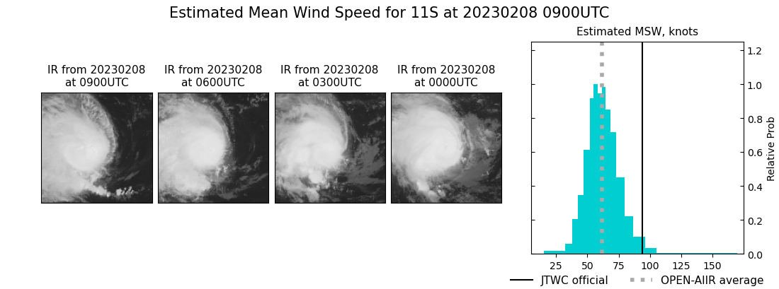 current 11S intensity image