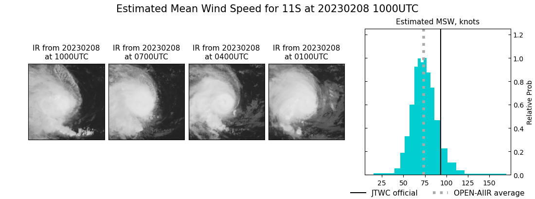 current 11S intensity image