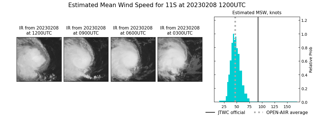 current 11S intensity image