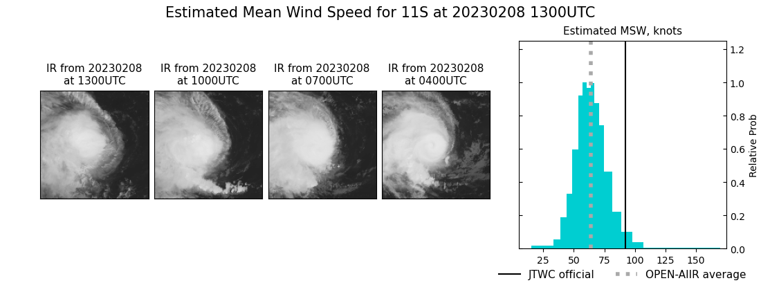 current 11S intensity image