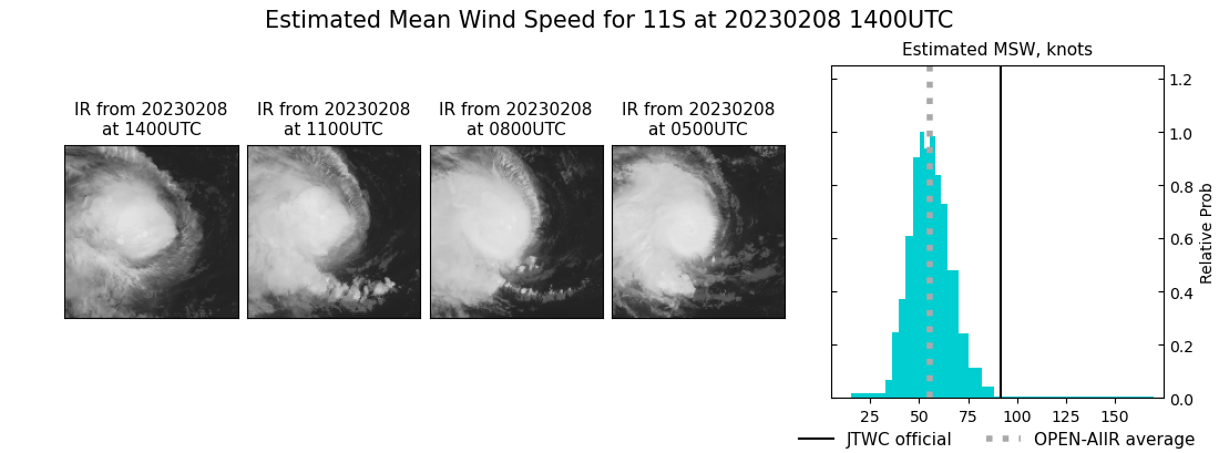 current 11S intensity image