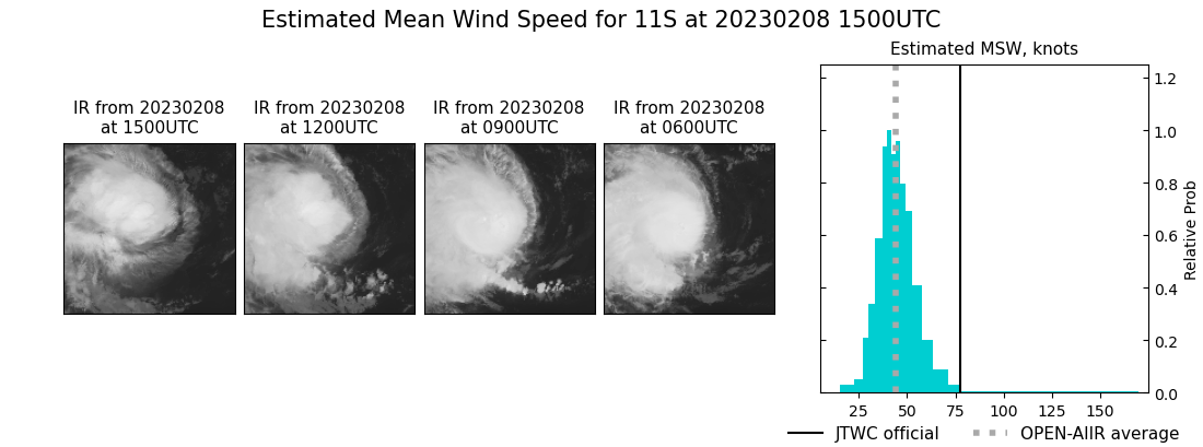 current 11S intensity image