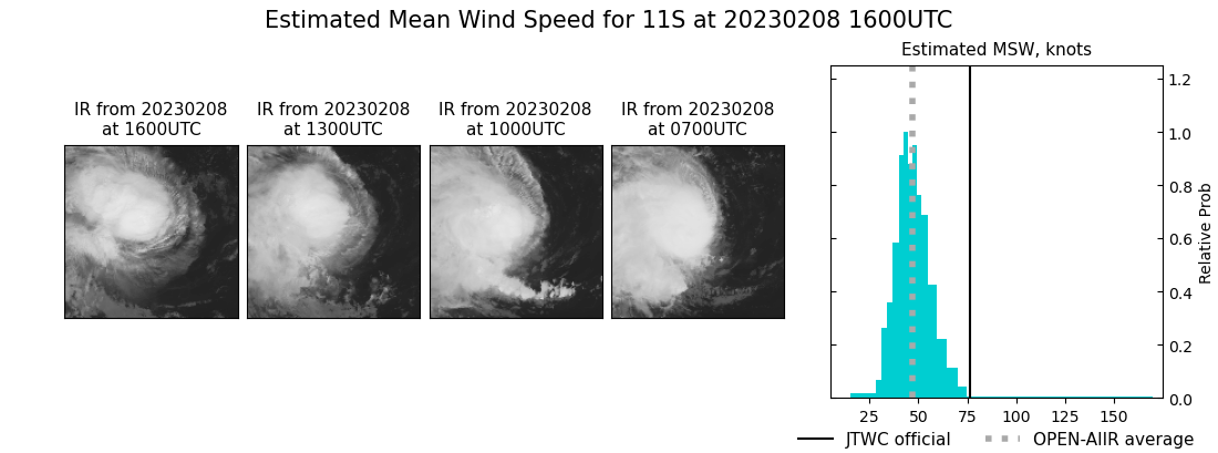 current 11S intensity image