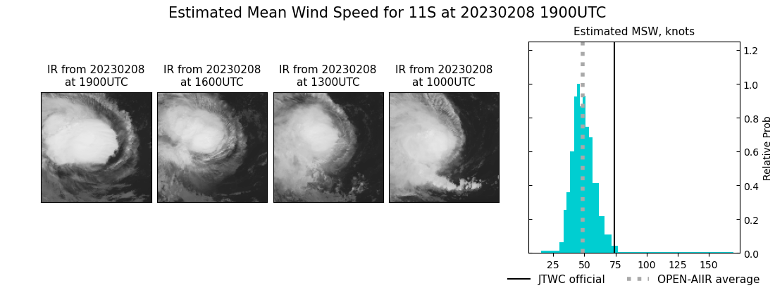 current 11S intensity image