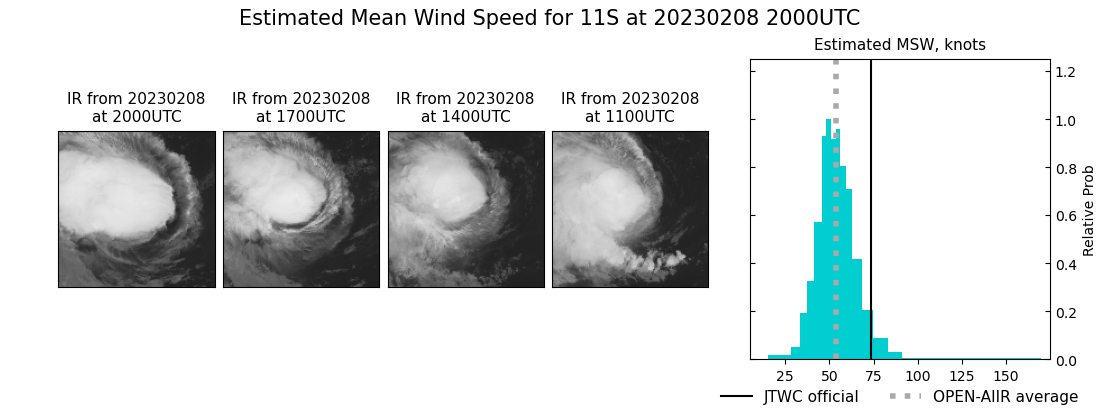 current 11S intensity image