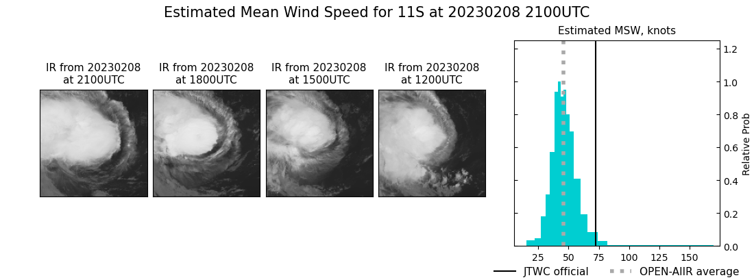 current 11S intensity image