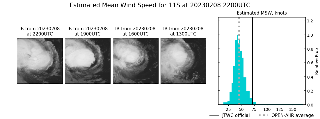 current 11S intensity image