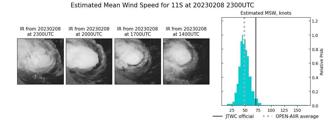 current 11S intensity image