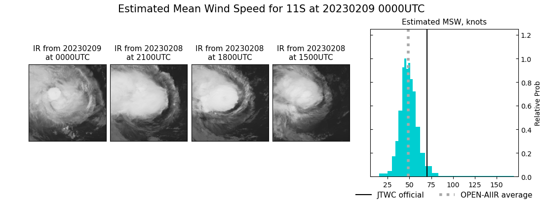 current 11S intensity image