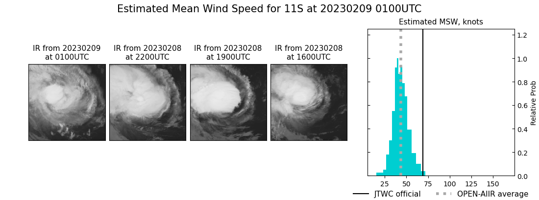 current 11S intensity image