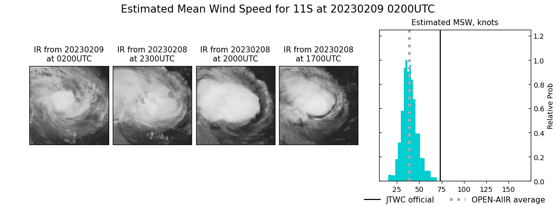 current 11S intensity image