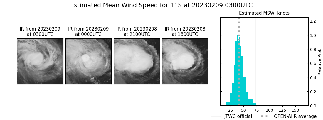 current 11S intensity image