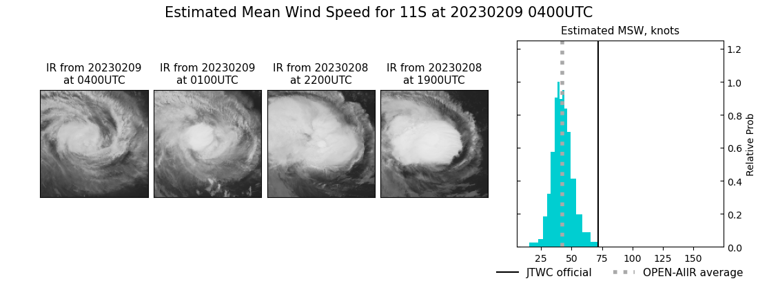 current 11S intensity image