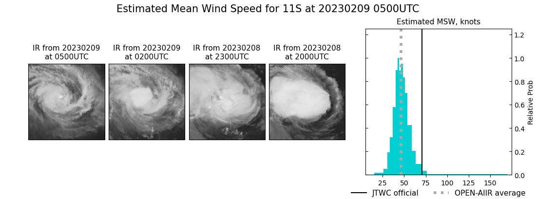 current 11S intensity image