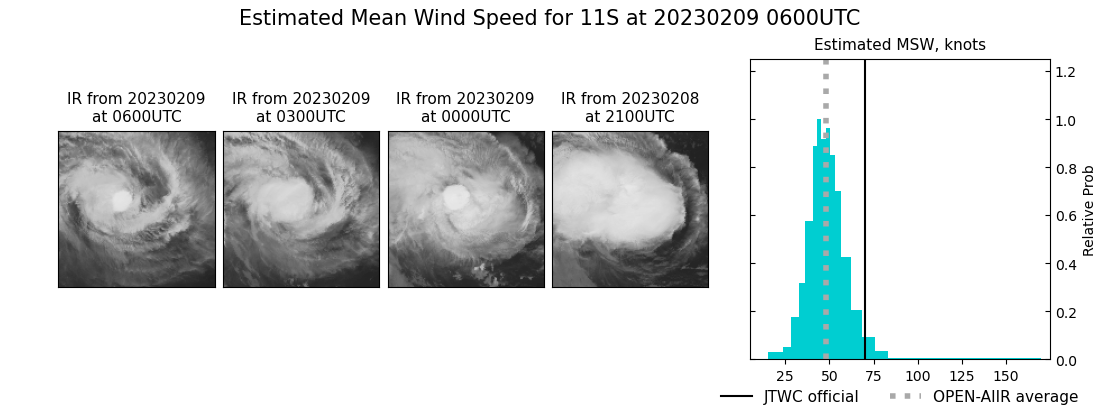 current 11S intensity image