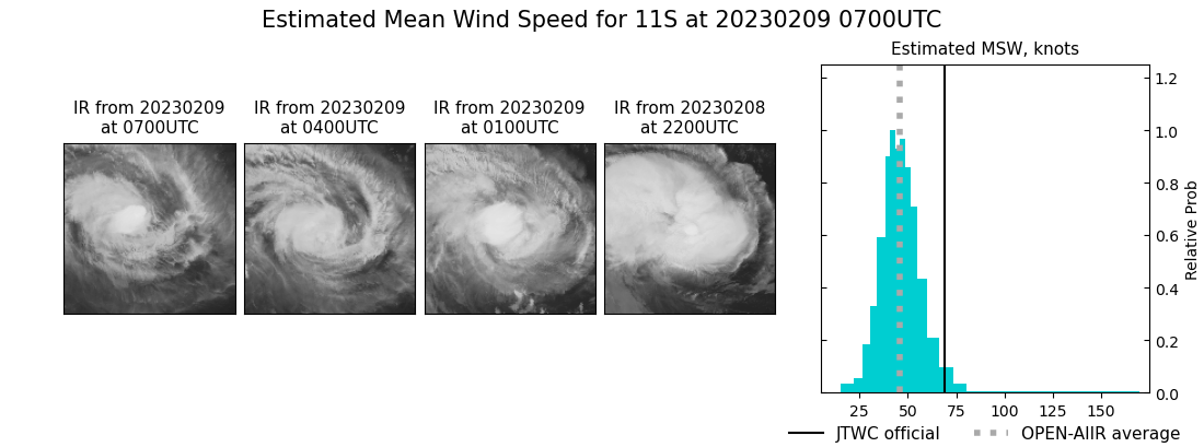 current 11S intensity image