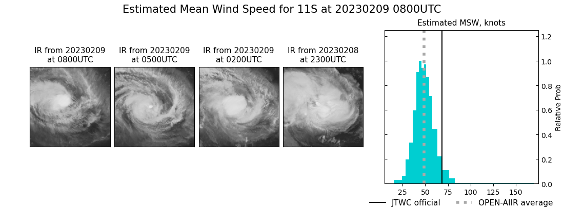 current 11S intensity image