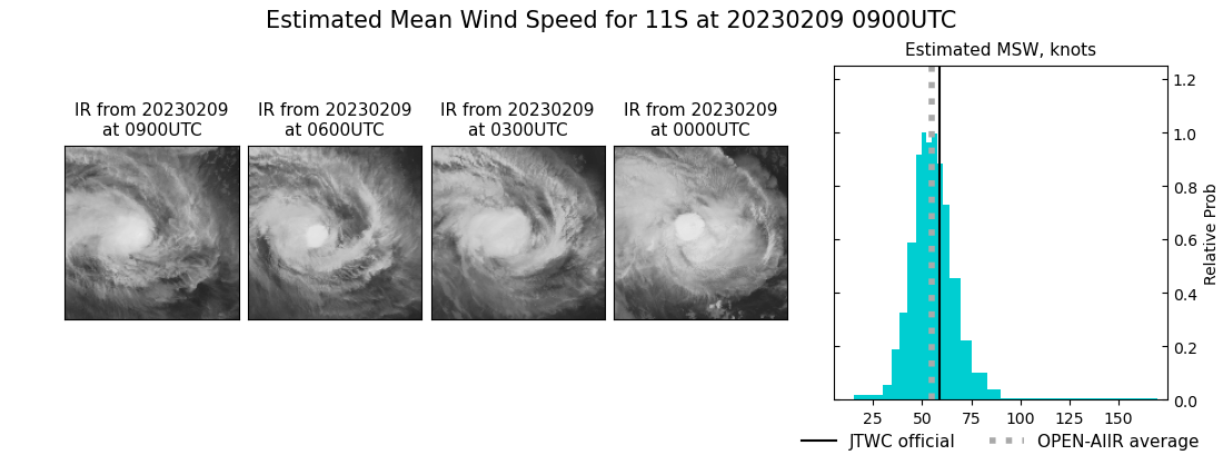 current 11S intensity image