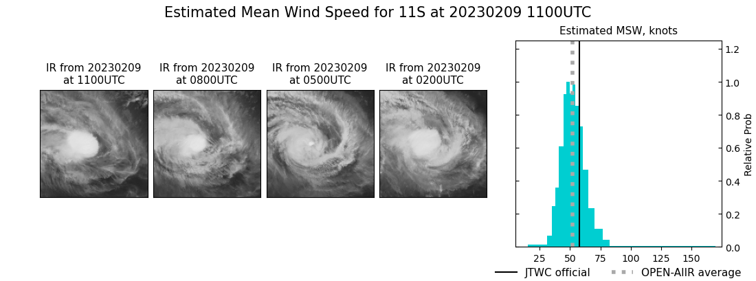 current 11S intensity image