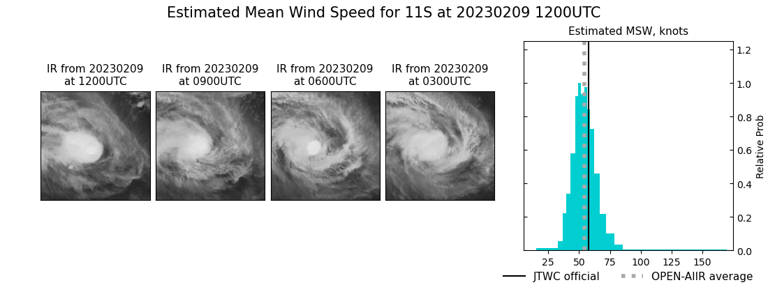 current 11S intensity image