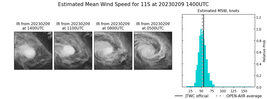 current 11S intensity image