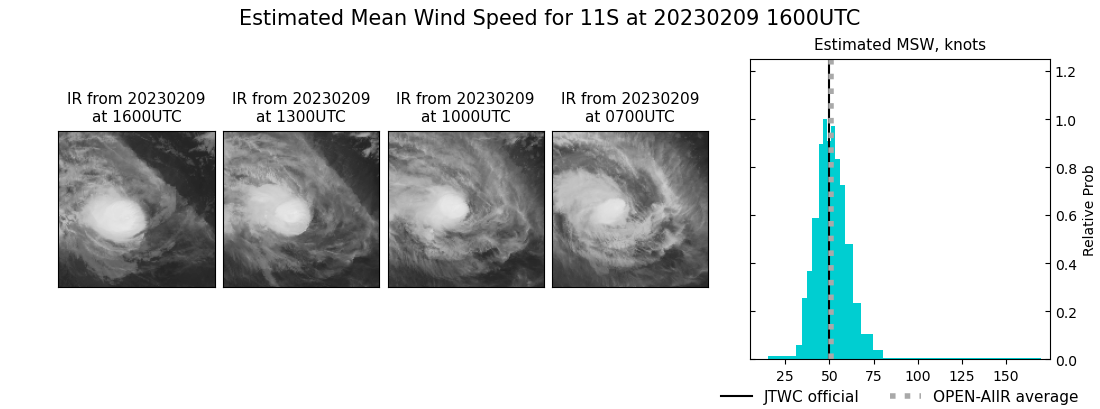 current 11S intensity image