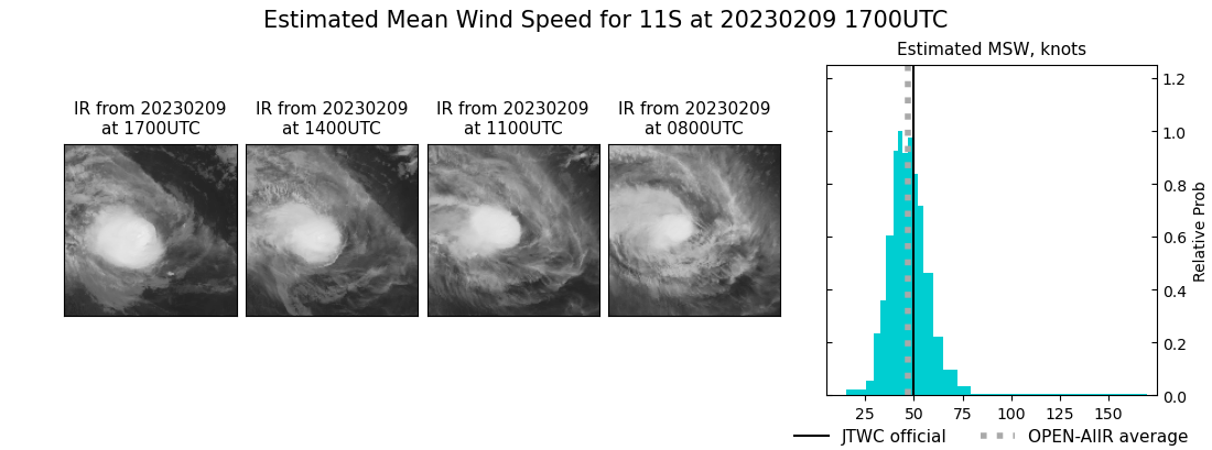 current 11S intensity image