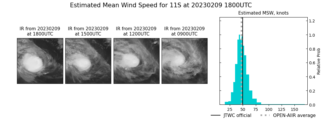 current 11S intensity image