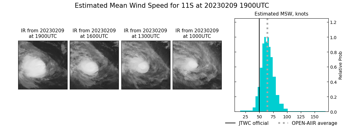 current 11S intensity image