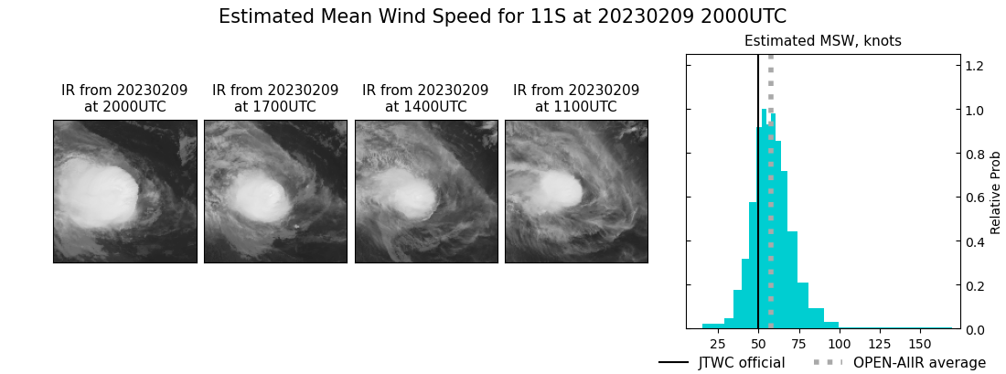 current 11S intensity image