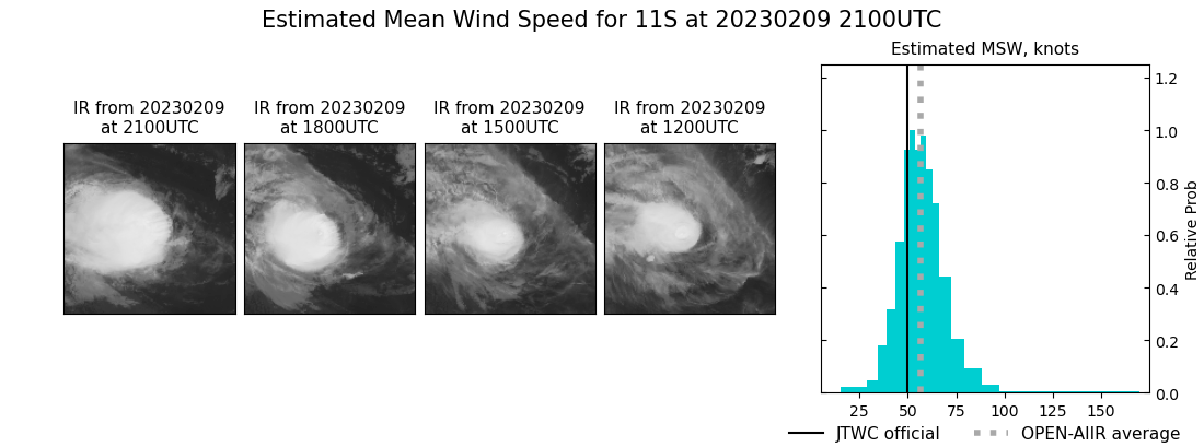 current 11S intensity image