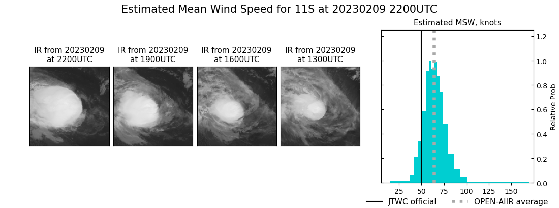 current 11S intensity image