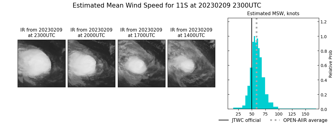 current 11S intensity image