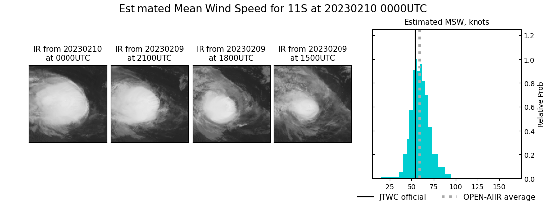 current 11S intensity image