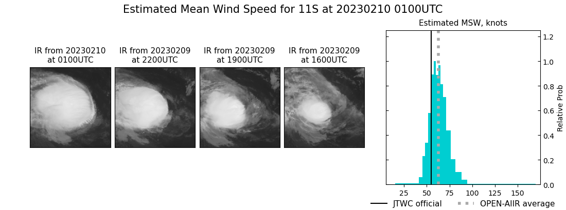 current 11S intensity image