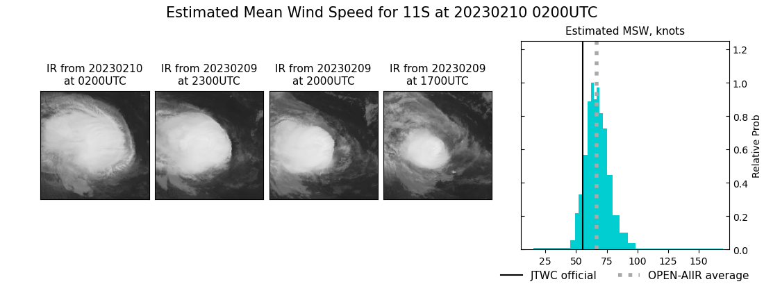 current 11S intensity image