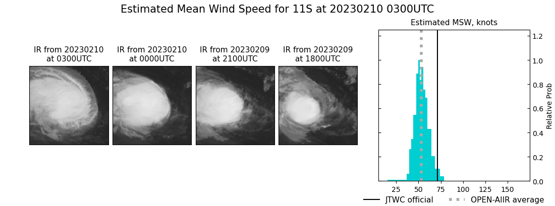 current 11S intensity image