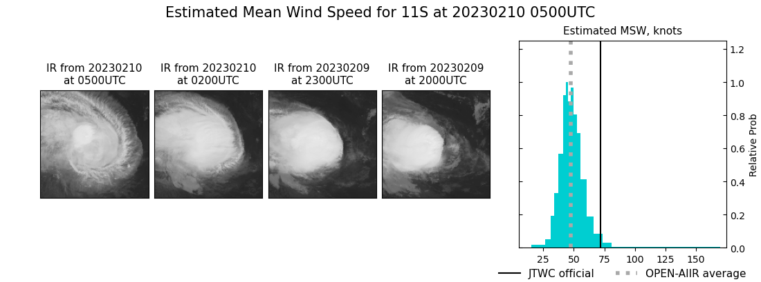 current 11S intensity image