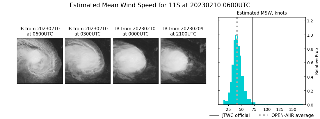 current 11S intensity image