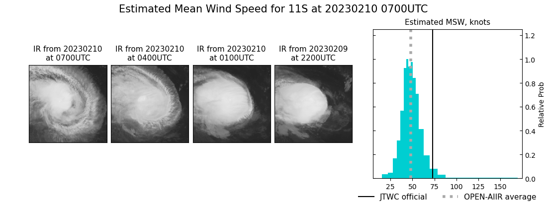 current 11S intensity image