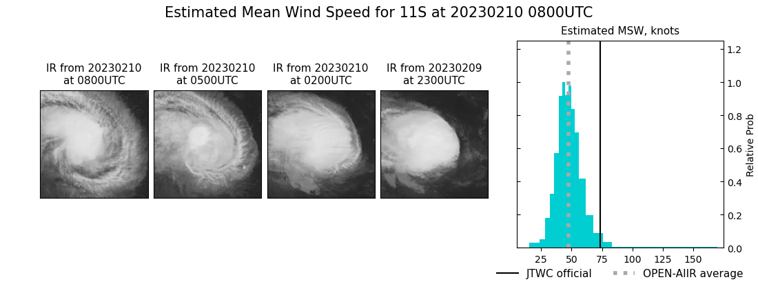 current 11S intensity image