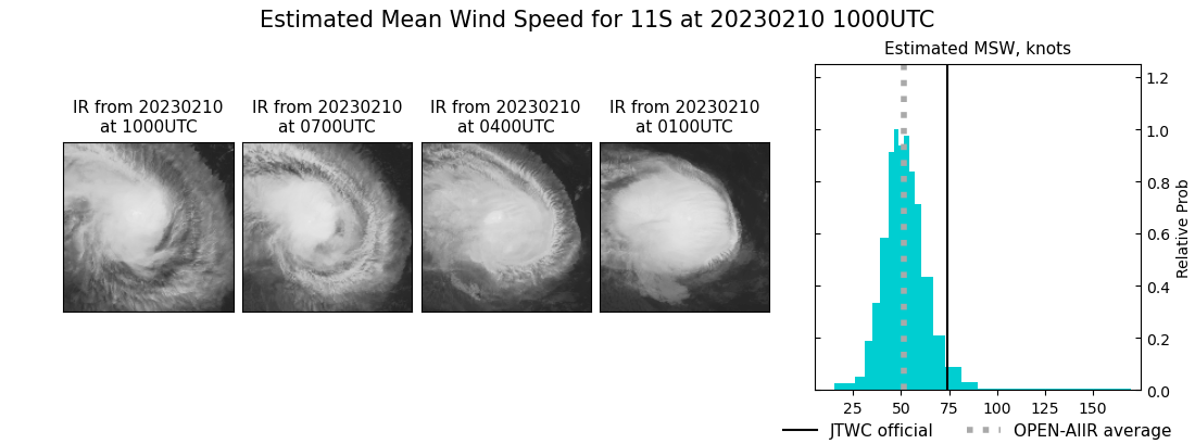 current 11S intensity image