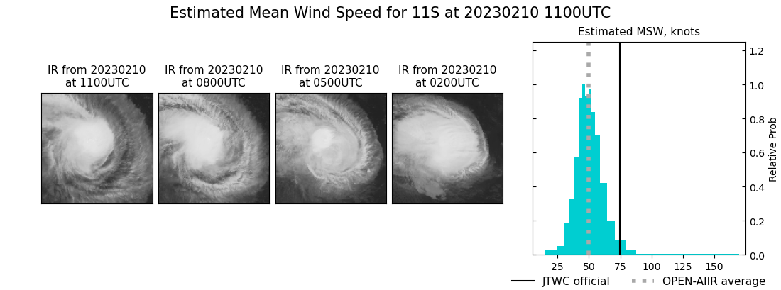 current 11S intensity image