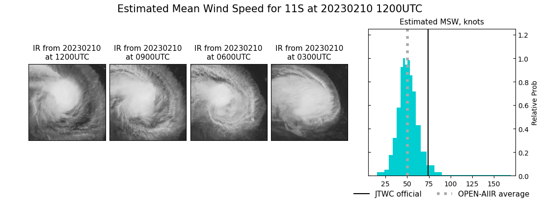 current 11S intensity image