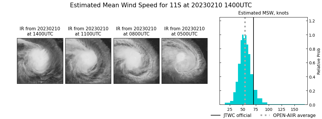 current 11S intensity image