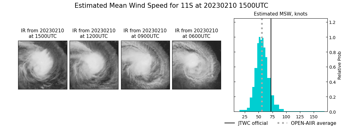 current 11S intensity image